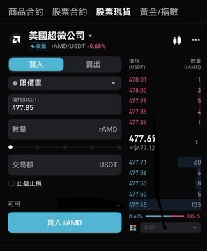 A trading app interface displaying an order ticket to buy AMD (USDT) stock, showing a price of $477.65, quantity input, and order book details.
