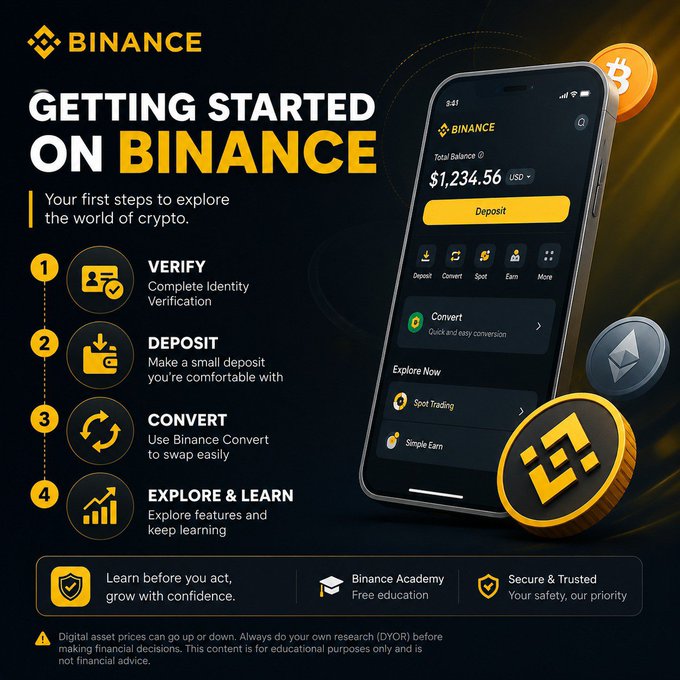 Binance promotional infographic titled 'Getting Started on Binance,' outlining four steps (Verify, Deposit, Convert, Explore & Learn) alongside an image of the Binance mobile app showing a balance of $1,234.56 USD.