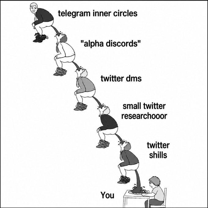 The image is the popular "toilet humor chain" meme depicting people lined up on toilets, with labels showing how crypto news spreads from top to bottom: "telegram inner circles," "alpha discords," "twitter dms," "small twitter researchhoor," "twitter shills," and finally "You," illustrating the descending credibility as insider information trickles down to retail investors.