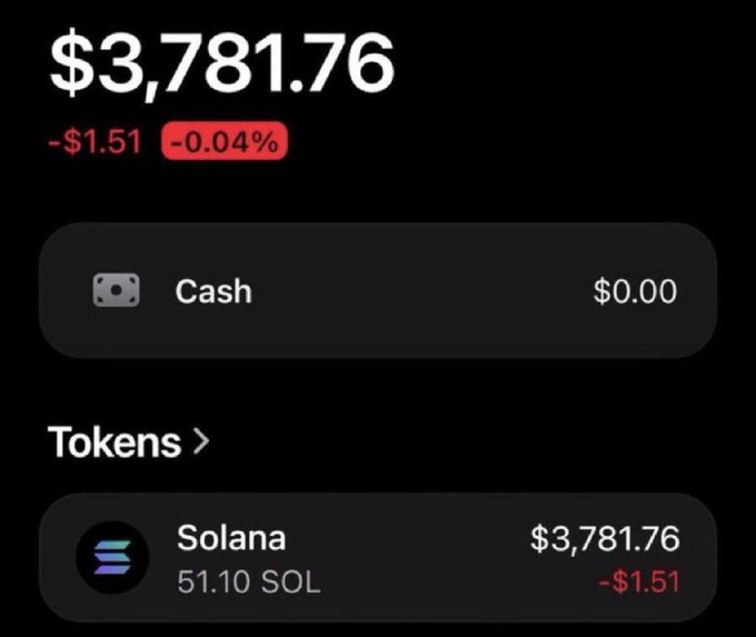 A crypto wallet screenshot displays a balance of $3,781.76, holding 51.10 SOL tokens with a recent decrease of -$1.51 (-0.04%), while cash shows $0.00. The image is used to demonstrate a wallet ready to send SOL to new followers, supporting the post's promise of sending some Solana tokens to those under 1000 followers.