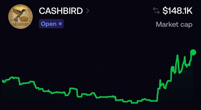 A Robinhood-style chart shows the $CASHBIRD token with a market cap of $148.1K and an "Open" label, depicting a price line that trades sideways at low levels before surging sharply upward on the right side, visually reinforcing the post's promotional pitch for the contract address shown.
