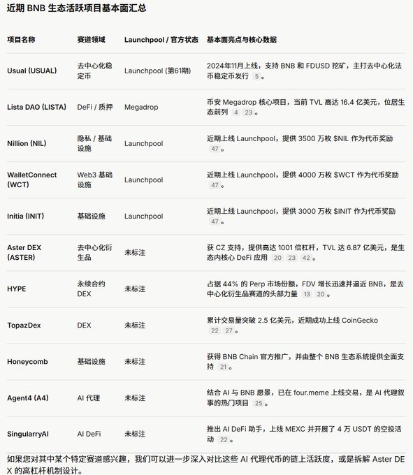 The image shows a list of different software products, including one called "Lunlockpool" that has been launched recently. The list also includes other software names such as "Inova DEP", "Lunchopool", and "Lunchopooling". These software titles are in Chinese, which indicates the image is from China or was created by a Chinese author.

The post appears to be written in English with some Chinese characters used for reference. The content of the post seems to be about different software products available on the market and their release dates.