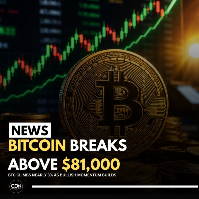 A golden Bitcoin coin stands prominently against a backdrop of a bullish green and red candlestick chart, visually reinforcing the headline "BITCOIN BREAKS ABOVE $81,000" as BTC climbs nearly 3% amid growing bullish momentum.