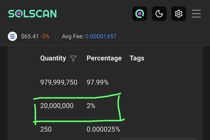 The image shows a screenshot of a computer screen displaying information about a cryptocurrency called Solcan. The screen has a table with various data, including the price of Solcan, the number of tokens available for sale, and the current price per token. There is also a green box that says "2%" next to the price of Solcan.