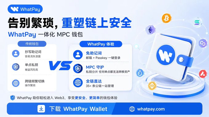 The image is a promotional graphic for WhatPay, a one-stop MPC wallet, highlighting how it replaces traditional wallets (which require mnemonic phrase backups, have single-point failure risks, and cumbersome cross-chain operations) with keyless login via email and Passkey, MPC-secured private key sharding, and direct multi-chain asset management across 35+ public chains.