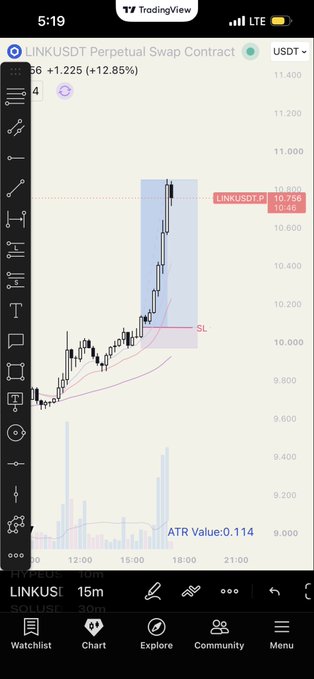 A mobile TradingView chart showing a 15-minute LINKUSDT Perpetual Swap Contract with a +12.85% increase, indicating an ATR Value of 0.114 and a Stop Loss level.