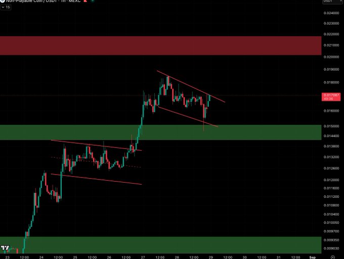 A candlestick chart of $NPC/USDT on the MEXC exchange shows a recent pullback forming a descending channel pattern around the 0.01705 price level (highlighted in red), after a strong rally from the 0.00935 green support zone, suggesting the token may be setting up for another bullish move despite the short-term red candles.