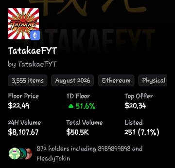 An NFT collection page for "TatakaeFYT" showing 3,555 items with a floor price of $22.49, 51.6% 1D floor increase, and 872 holders including HeadyTekin.