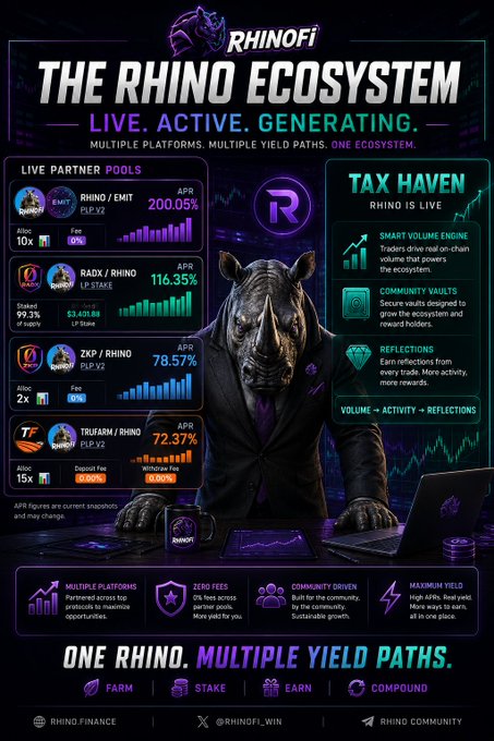 A promotional graphic for 'RHINOFI - The Rhino Ecosystem' advertising live partner pools (RHNO/EMIT, RADX/RHINO, ZKP/RHINO, TRUFARM/RHINO), a tax haven, and features like zero fees and community vaults.