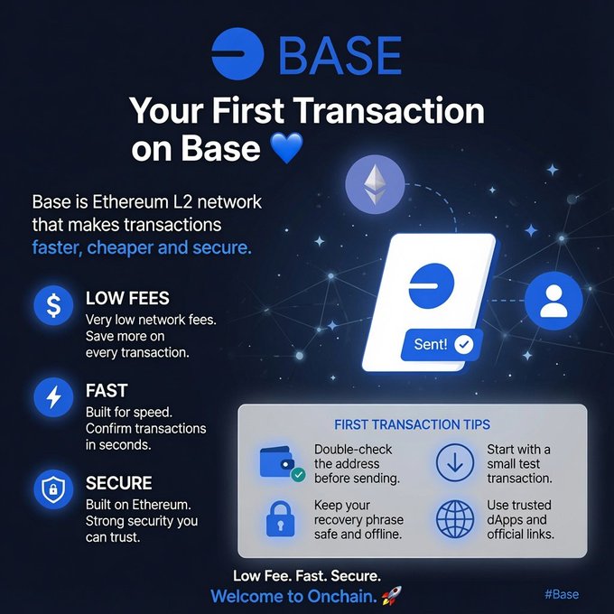 A promotional graphic for Base, Ethereum's L2 network, highlighting 'Your First Transaction on Base' with low fees, speed, and security features.
