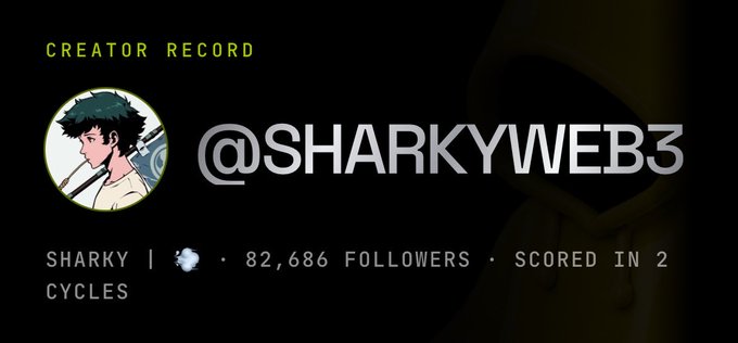 A 'Creator Record' graphic for @SHARKYWEB3 showing 82,686 followers and scored in 2 cycles, featuring a profile picture of a green-haired anime-style character.