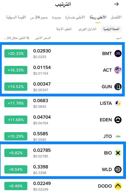 A screenshot of a crypto trading app titled "الترتيب" (Ranking) in Arabic displays a leaderboard of top-performing tokens, with three highlighted entries—BMT (+20.33% at $0.02930), ACT (+16.33% at $0.01154), and WLD (+9.54% at $0.3398)—showcasing the same tickers mentioned in the accompanying post to validate their successful "sniped" gains.