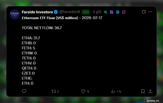 A tweet from Farside Investors (@FarsideUK) displaying 'Ethereum ETF Flow (US$ million) – 2026-07-17' with TOTAL NET FLOW of 36.7, including ETHA: 31.7 and FETH: 5 among other ETFs listed.