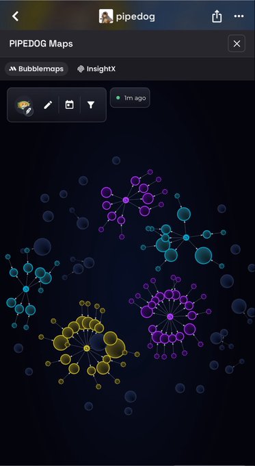 A dark-themed mobile screenshot from a user "pipedog" showing a "PIPEDOG MAPs" interactive bubble/cluster visualization with interconnected nodes in purple, teal, and yellow groups. The accompanying post frames "$pipedog" as an "IQ test" with a sarcastic "good luck," suggesting this clustered network graph is the puzzle viewers must interpret to prove their intelligence.