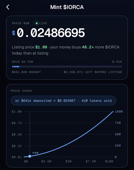 A 'Mint $IORCA' token sale interface showing a current price of $0.02486695 with 6.41% sold so far and a price curve graph indicating that at $641k deposited, tokens are sold at $0.024867.
