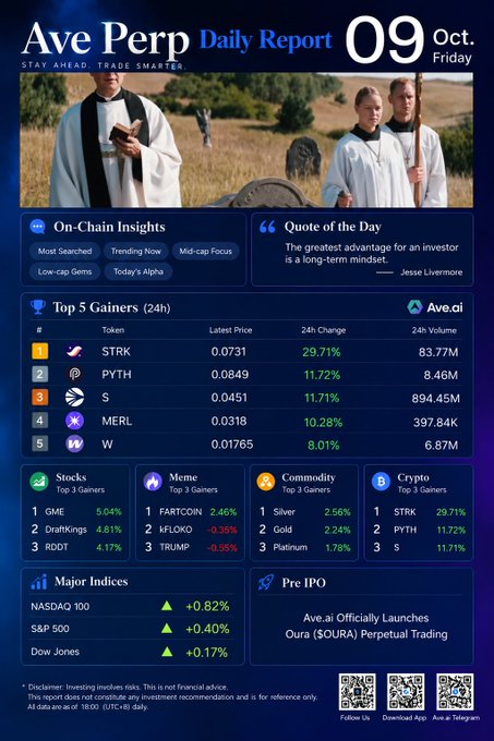An Ave Perp Daily Report dated Friday, October 9, featuring a Quote of the Day by Jesse Livermore ('The greatest advantage for an investor is a long-term mindset'), Top 5 Gainers led by STRK (+29.71%) and PYTH (+11.72%), and a pre-IPO announcement for Ave.ai launching Oura (SOURA) Perpetual Trading.