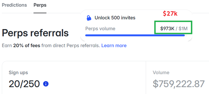 A screenshot of a 'Perps referrals' dashboard showing a progress bar nearly full at $973K / $1M for unlocking 500 invites and a $27k reward, with 20/250 sign ups and a volume of $759,222.87.