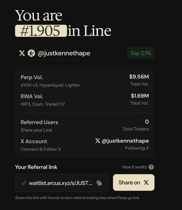 A waitlist page for Arcus.xyz showing position #1,905 in line for user @justkennethape (Top 2.1%), with Perp Vol. of $9.56M and RWA Vol. of $1.69M, plus a referral link.