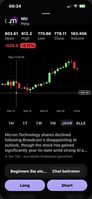In this image, there's an iPhone screen showing a chart with red, green, and white lines indicating a change in stock prices over time. The text on the screen also includes information about Micro Technology shares declining by AI.