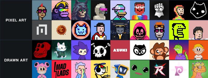 A grid showcasing various pixel art and drawn art characters under the labels 'PIXEL ART' and 'DRAWN ART'.