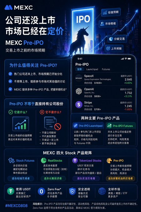 A Chinese promotional graphic for the cryptocurrency exchange "MEXC" advertising "Pre-IPO" products with an illustration of a wolf and a bull before a glowing IPO sign.