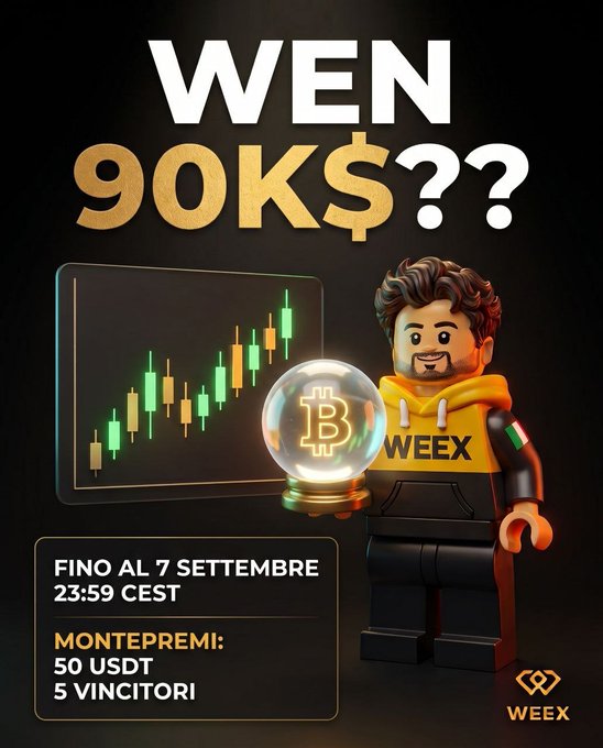 A promotional graphic for WEEX featuring a Lego-style character holding a glowing Bitcoin crystal ball next to a candlestick chart, with text reading 'WEN 90K$??', 'FINO AL 7 SETTEMBRE 23:59 CEST', 'MONTEPREMI: 50 USDT', and '5 VINCITORI'.