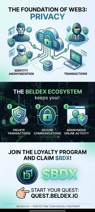 A promotional infographic for Beldex.io highlighting 'The Foundation of Web3: Privacy' with identity anonymization and transactions, promoting their ecosystem for private transactions, secure communications, and anonymous online activity, and inviting users to join their loyalty program to claim $BDX.