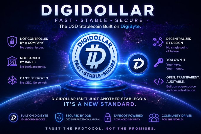 A promotional graphic for "DigiDollar," a USD stablecoin built on the DigiByte (DGB) blockchain, highlighting features like decentralization, non-custodial ownership, open-source transparency, and 15-second block times with the tagline "Trust the protocol. Not the promises."