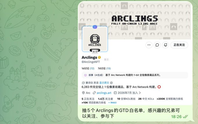Social media profile page for 'Arclings NFT' (@ArclingsNFT), a 1-bit pixel art collection of 6,283 items on Arc Network, priced at 1.47 ETH, with 5 on sale, featured by arclings.art, and 200K global influence ranking.