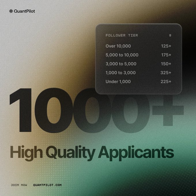 A promotional graphic for 'QuantPilot' displays '1000+ High Quality Applicants' alongside a breakdown of follower tiers and their counts.