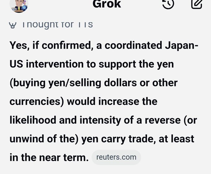 A screenshot of a Grok AI response stating: 'Yes, if confirmed, a coordinated Japan-US intervention to support the yen (buying yen/selling dollars or other currencies) would increase the likelihood and intensity of a reverse (or unwind of the) yen carry trade, at least in the near term.' Source: reuters.com.