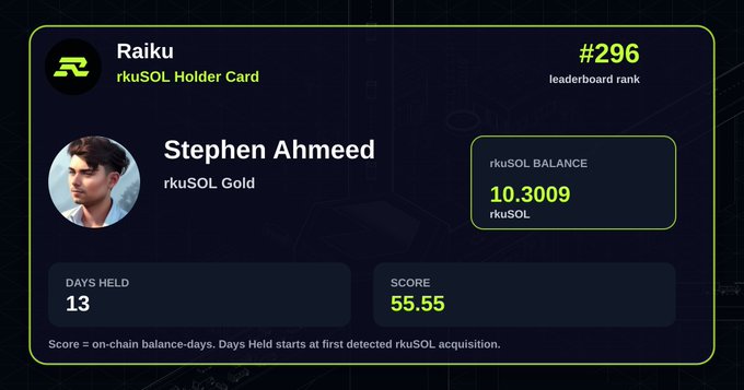 A 'Raiku rkuSOL Holder Card' for user 'Stephen Ahmeed', showing an rkuSOL Gold tier, rank #296, balance of 10.3009 rkuSOL, 13 days held, and a score of 55.55.