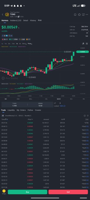 A screenshot of a cryptocurrency trading app showing the TUNG token at $0.00549 with a 4.20% increase, displaying candlestick charts and an order book.