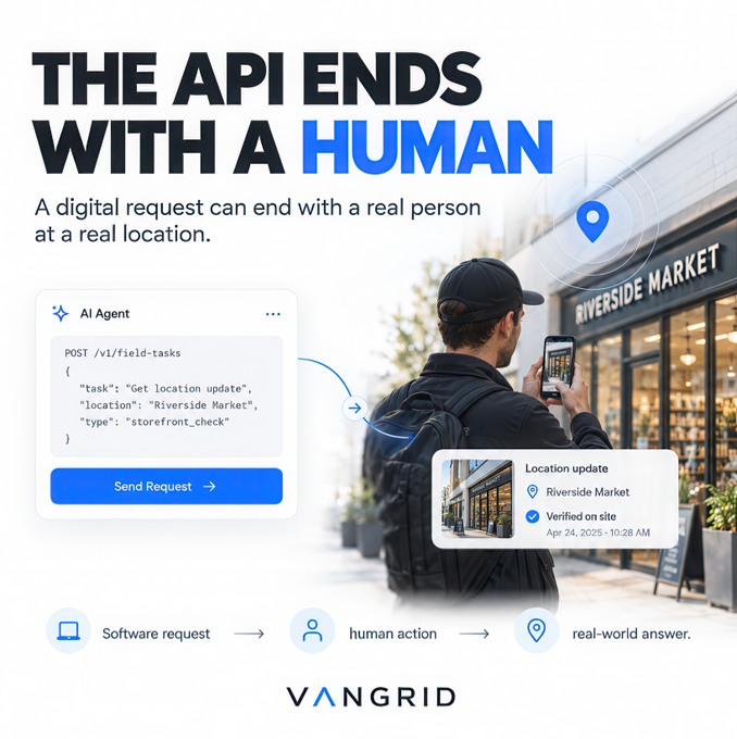 The image displays a VanGrid promotional graphic titled "THE API ENDS WITH A HUMAN," featuring an AI Agent POST request to "/v1/field-tasks" for a "storefront_check" at Riverside Market, alongside a person photographing the storefront and a "Location update" confirmation marked "Verified on site" dated Apr 24, 2025, illustrating the post's concept of software requests culminating in real human action at physical locations.