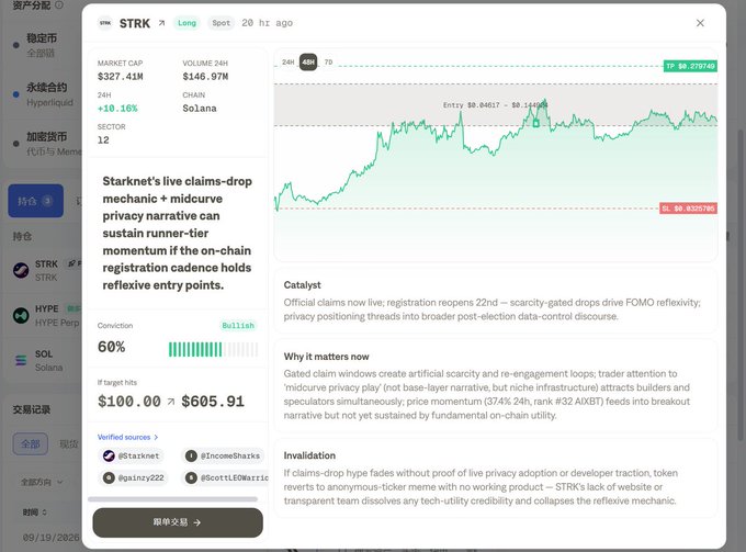 A cryptocurrency dashboard shows Starknet ($STRK) on Solana with market cap $327.41M, +10.16% 24h change, and a bullish conviction rating of 60%.