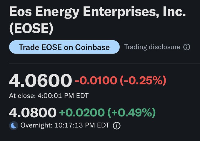 A Coinbase stock display for Eos Energy Enterprises, Inc. (EOSE) shows a closing price of 4.0600 and overnight price of 4.0800.