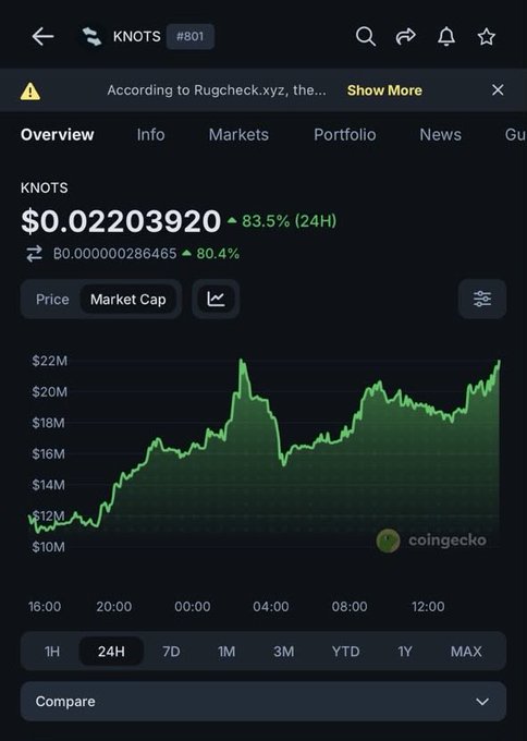 A screenshot of a cryptocurrency tracking app showing the price of KNOTS (token #801) at $0.02203920, up 83.5% in 24 hours, with a market cap chart indicating ~$22M.