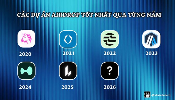 The image shows a series of six different logos for various cryptocurrency projects, including Uniswap, ENS, Aptos, Arbitrum, Hyperliquid, and Lighter. The logos are arranged in a row with each one slightly larger than the last, creating an organized layout that highlights the differences between them. The post also includes text in both English and Vietnamese, which may be related to the logos or provide additional information about the projects.