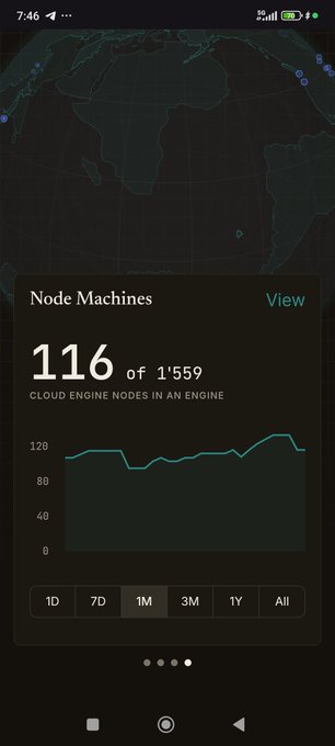 A mobile app screenshot showing a world map and a 'Node Machines' dashboard displaying '116 of 1,559 CLOUD ENGINE NODES IN AN ENGINE' with a line graph over time period options.