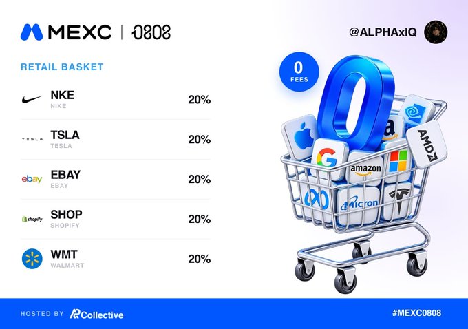 An MEXC promotional graphic for an index (0808) showing a 'Retail Basket' containing equal 20% allocations of NKE, TSLA, EBAY, SHOP, and WMT, with a '0 FEES' label and a shopping cart filled with tech company logos.