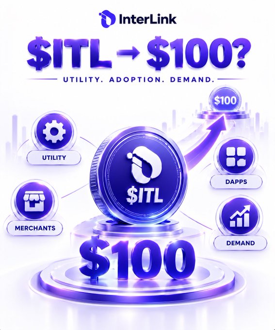 The image is a promotional graphic from InterLink featuring the text "$ITL → $100? UTILITY. ADOPTION. DEMAND." with a central purple "$ITL" coin displayed on a podium labeled "$100," surrounded by icons representing Utility, Merchants, DApps, and Demand, visually illustrating the post's message about the key factors needed for the $ITL token to reach $100.