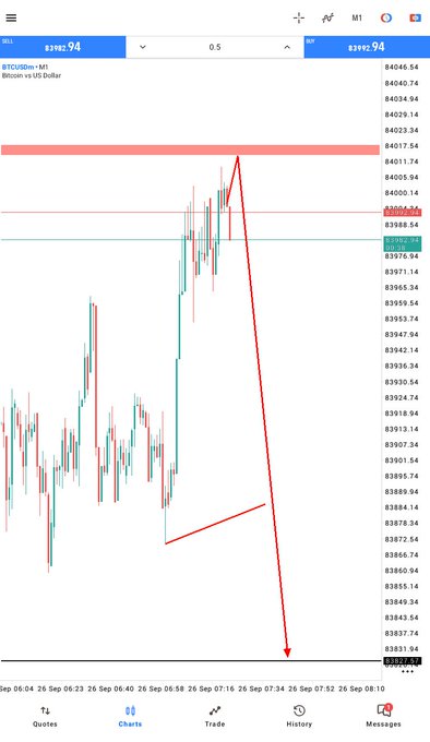A Bitcoin (BTCUSD) trading chart on a mobile app showing prices around $83,992-$84,017, with a red arrow drawn projecting a sharp downward trend.