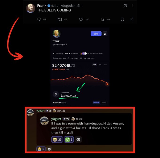 A social media post by "Frank @frankdegods" reading "THE BULL IS COMING," with a trading portfolio showing $2,388,014.02 total cash, alongside a chat message joking about shooting him multiple times.