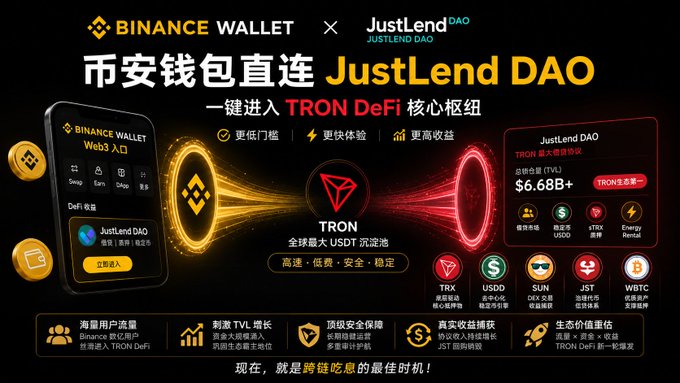 Binance Wallet x JustLend DAO promotional banner in Chinese announcing direct Binance Wallet connection to JustLend DAO with one-click access to the TRON DeFi hub, highlighting over $6.68B+ in TVL.
