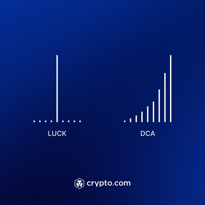 A Crypto.com-branded graphic contrasts "LUCK"—depicted by a single tall bar among short ones—with "DCA" (Dollar-Cost Averaging), shown as a steadily ascending series of bars, visually reinforcing the message that consistent recurring buys outperform market timing.