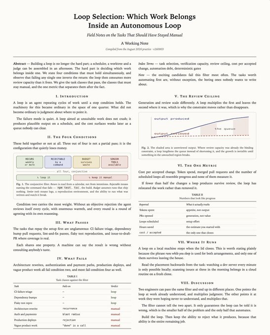 An academic paper titled 'Loop Selection: Which Work Belongs Inside an Autonomous Loop' with the subtitle 'Field Notes on the Tasks That Should Have Stayed Manual.'