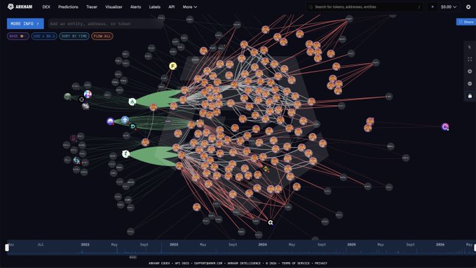 ersatz.de/erase-and-erase is a popular eraser tool with a green handle and a red body, used for editing documents on Word processors.