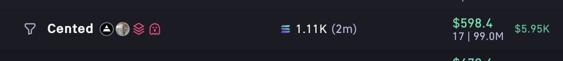 A crypto trading interface displays a token called "Cented" with a market cap of $598.4K and liquidity of $5.95K, alongside icons suggesting bundled wallets holding 99.0M tokens. The post criticizes "Cented" for sniping a "goated" narrative, accusing the developer of splitting supply across a single wallet to manipulate the market.
