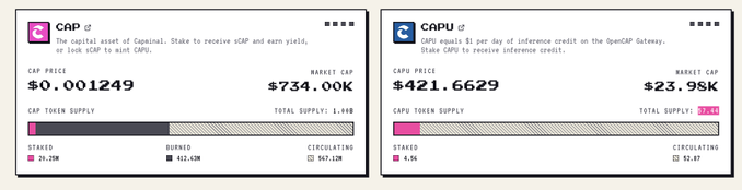 The image shows two checks, one pink and one blue, placed side by side against a gray background with text written out. The text indicates that the checks have been staked at $20.25M each, and we're minting another $24K worth of tokens soon in CapU format. These tokens will be converted to CUP (Compute Unit) later on when they are spent for computing tasks.