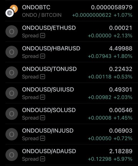 The image shows a list of cryptocurrency names, including Bitcoin and OnDOUST, along with their respective values. The text "That's impressive strength for $ONDO relative to others. We still have a long way to go". This statement emphasizes the significance of Bitcoin in comparison to other cryptocurrencies on the list.